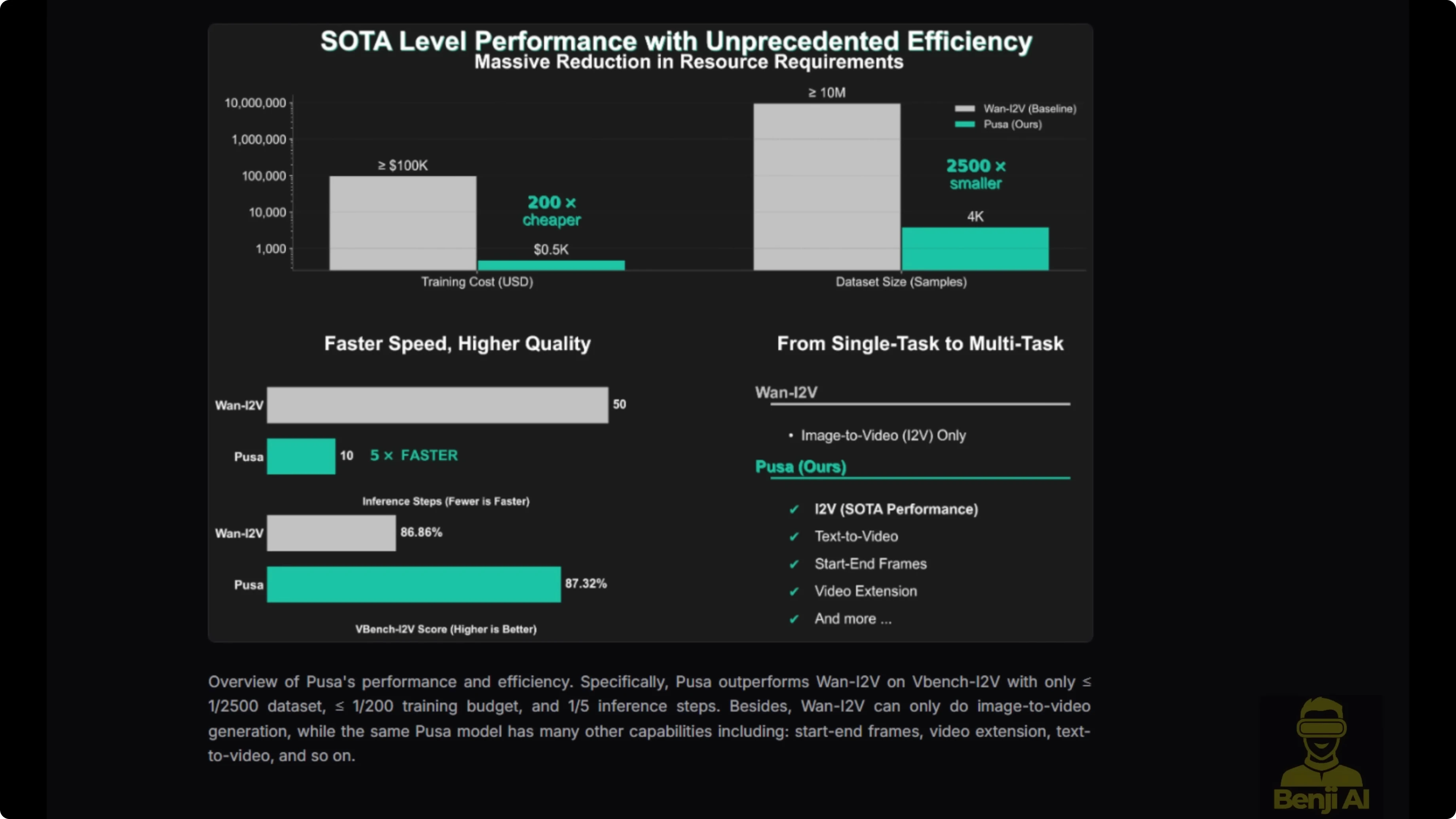 Screenshot from Discover Wan 2.2 Pusa V1.0: All-In-One LoRA Fine Tune Model at 57s